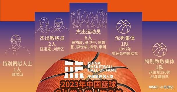 中国篮球名人堂首批名单