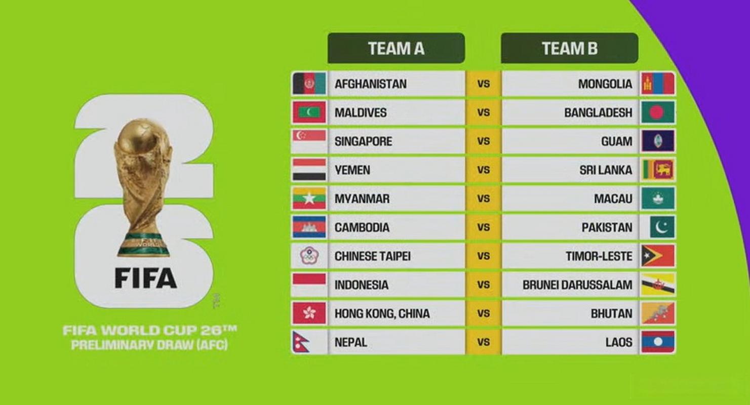 男足世界杯预选赛亚洲赛程12强结果